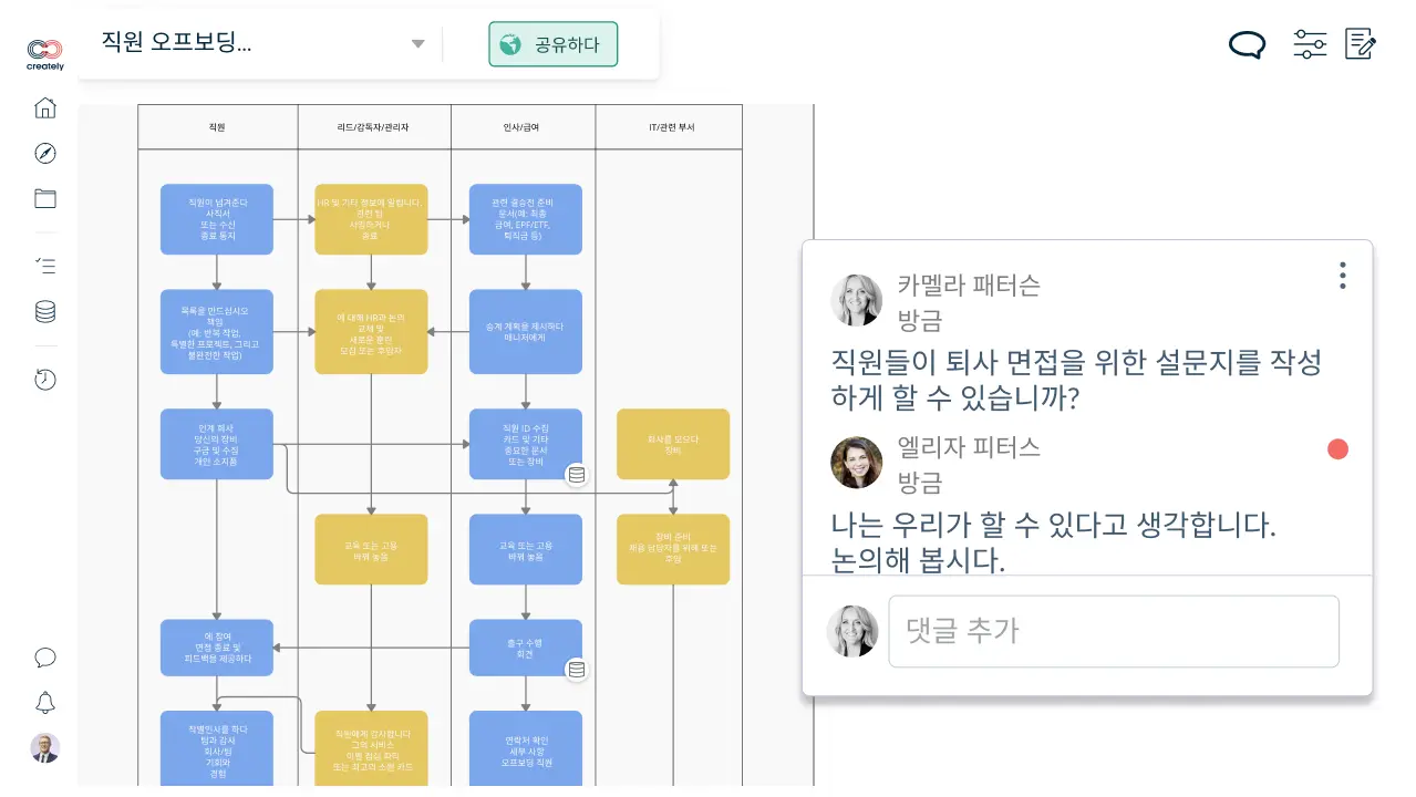 비즈니스 프로세스 관리