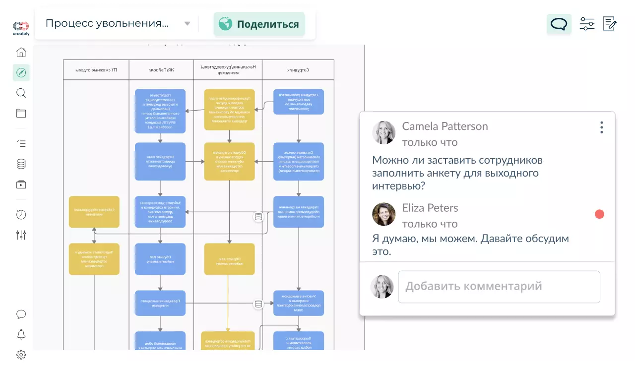 Управление бизнес-процессами