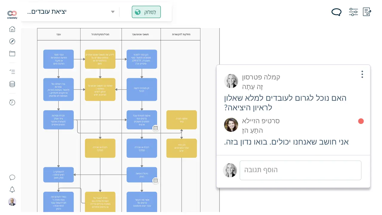 ניהול תהליכים עסקיים