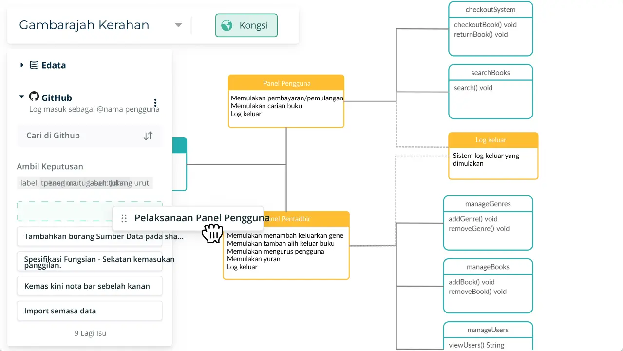 Penyampaian Perisian yang Lebih Baik dan Pantas