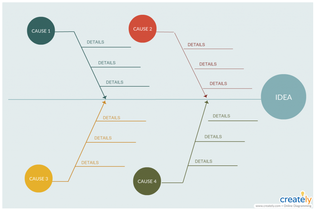 Improve workflows using a fishbone diagram