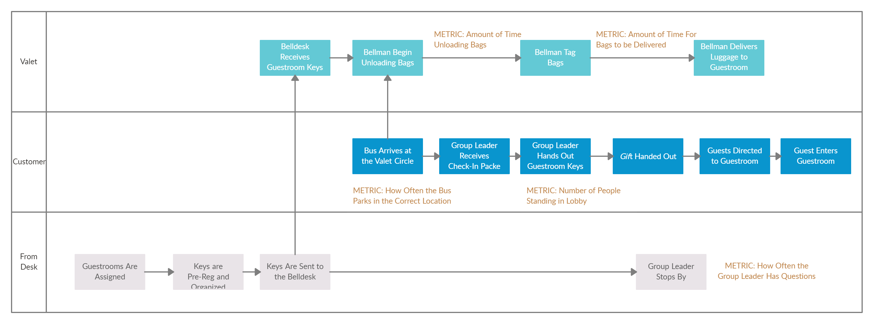 Example of a Process Flowchart