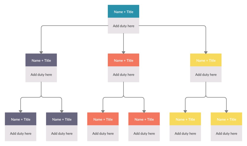 Organizational Chart for HR Planning