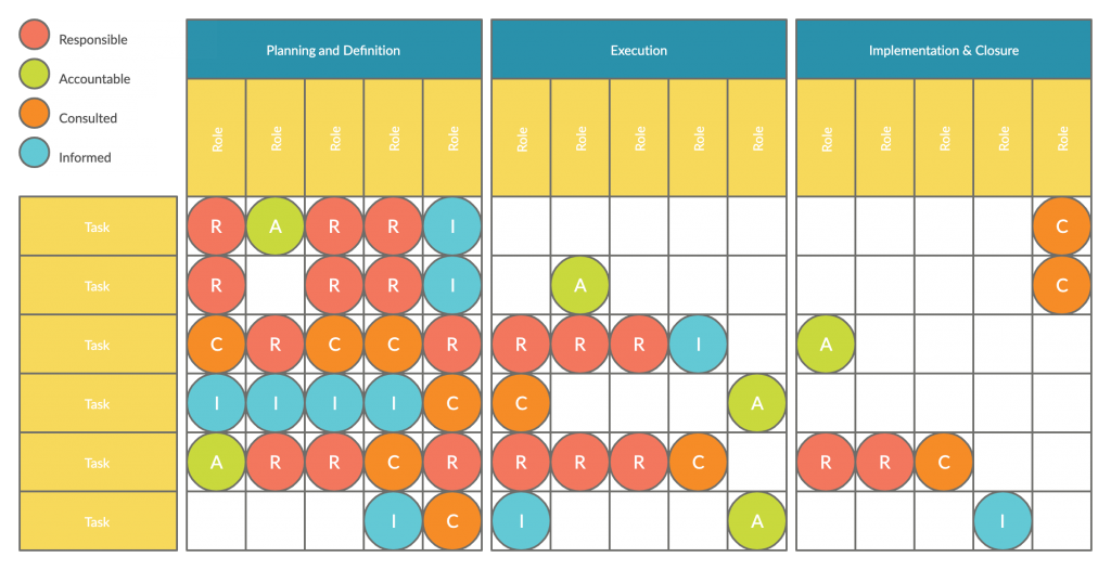 RACI Matrix Template