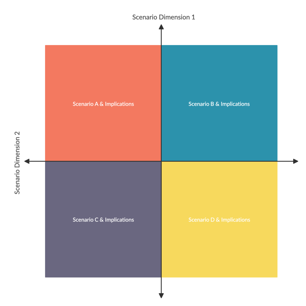 Scenario Planning Matrix Template 