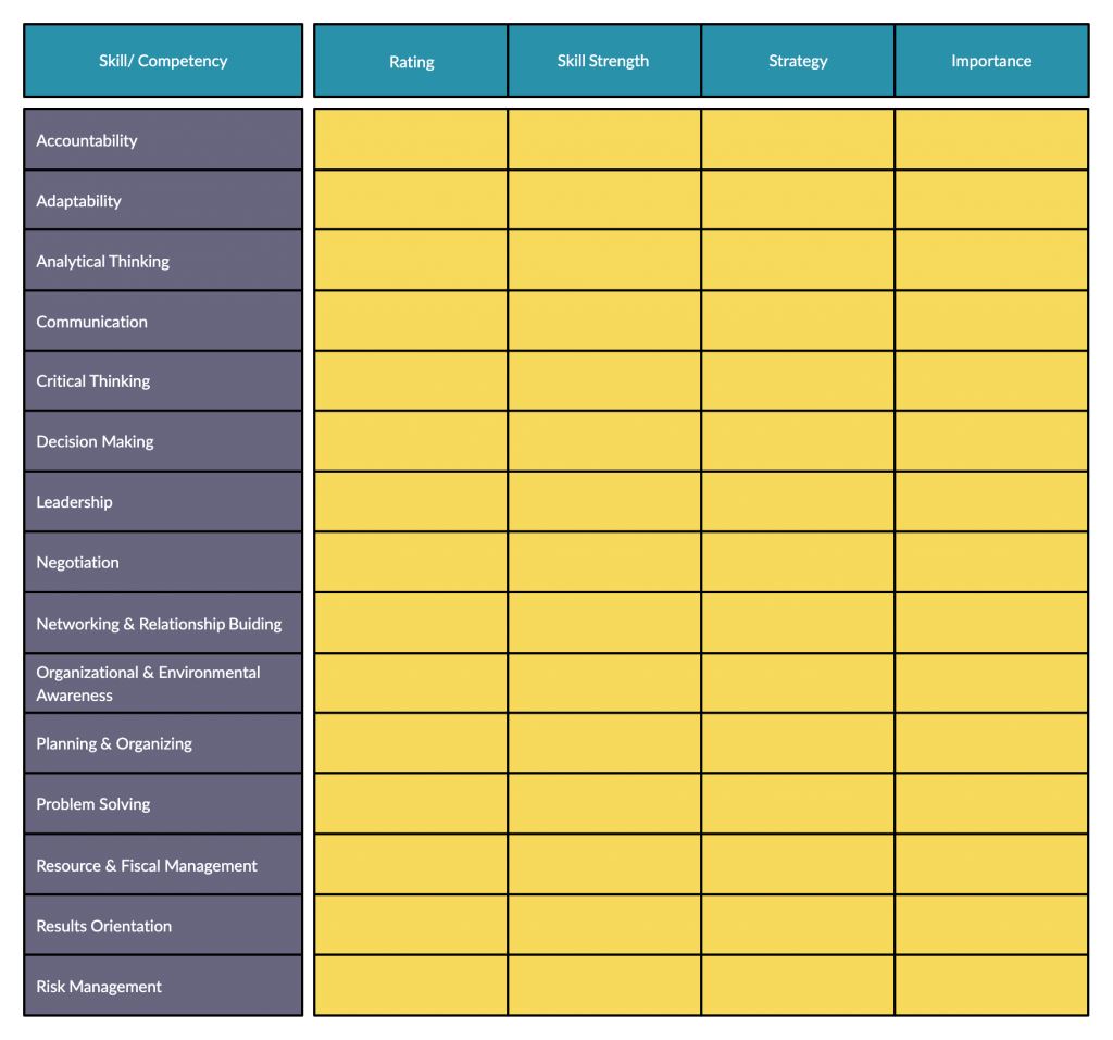 Skills Inventory Template 