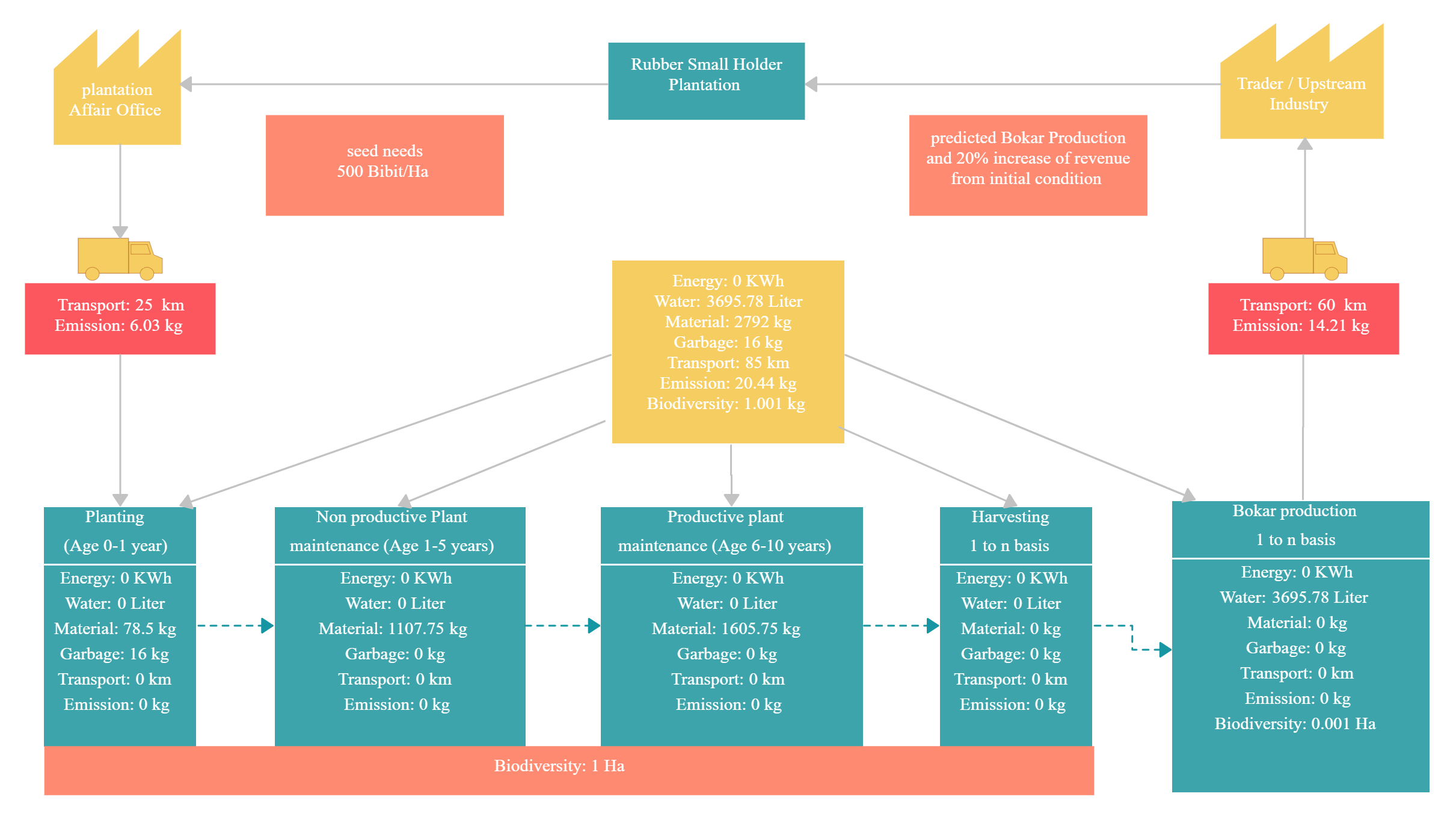 Example of a Value Steam Map